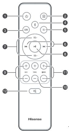 HISENSE AX3000G - Fernbedienung - 1