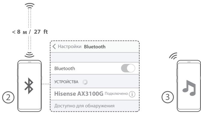 HISENSE AX3000G - Исpenьзовке Bluetooth (*) - 3