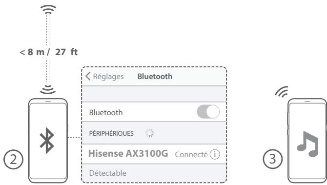HISENSE AX3000G - Fonctionnement avec source Bluetooth (串) - 3