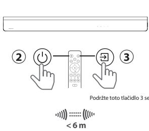HISENSE AX3000G - ② Tlačidlo PAIR (párovania) - 2
