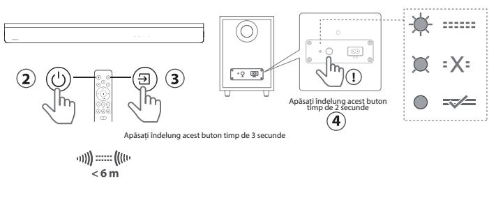 HISENSE AX3000G - Asociere cu subwoofer-ul - 2