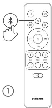 HISENSE AX3000G - Functionarea in modul Bluetooth (X) - 2