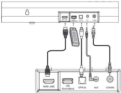 HISENSE AX3000G - Vyberfunkceprehravani() - 1