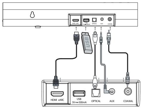 HISENSE AX3000G - Wählt die Wiedergabefunktion (2) - 1