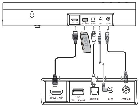 HISENSE AX3000G - Selezionare la funzione di riproduzione ( - 1