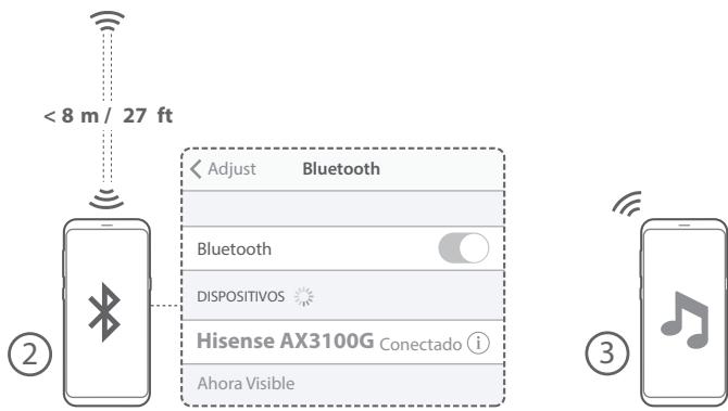 HISENSE AX3000G - Operación Bluetooth (*) - 3