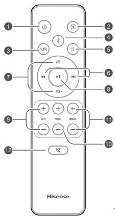 HISENSE AX3000G - Telekomando - 1