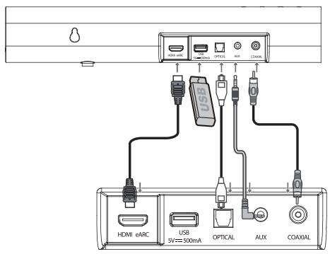 HISENSE AX3000G - Selectati functiade redare (2) - 1