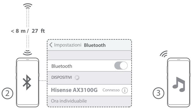 HISENSE AX3000G - Utilizzo del Bluetooth (X) - 3