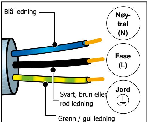 BRANDT BFP 2521 X - Før forste gangs bruk - 1