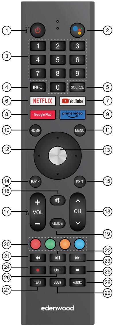 EDENWOOD ED55C05UHD-MM - Vue d'ensemble de la télécommande - 1