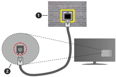 EDENWOOD ED70C00UHD-VE - Kabelgebundene Verbindung - 2