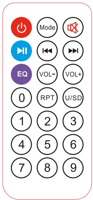 ONEARZ PSP80 - BESCHRIJVING VAN DE AFSTANDSBEDIERING - 1