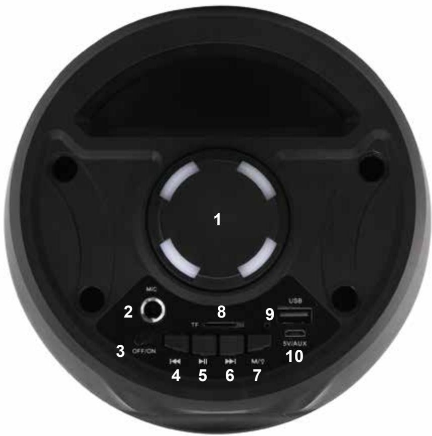 ONEARZ PSP80 - DESCRIPCION DEL PANEL SUPERIOR - 1