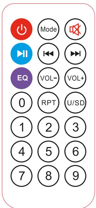 ONEARZ PSP80 - DESCRIPTION OF THE REMOTE CONTROLLER - 1