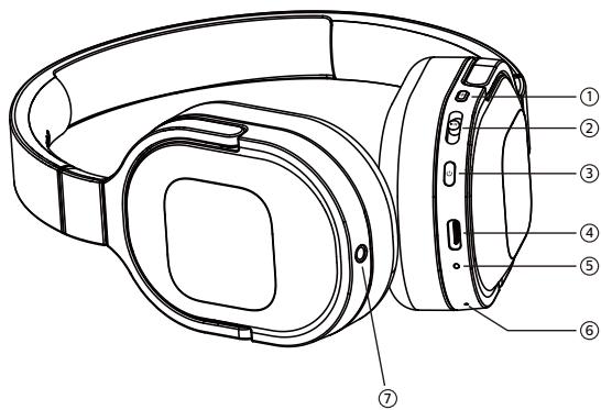 PHILIPS ANC TAH6506BK - Overview of your Bluetooth wireless headphone - 1