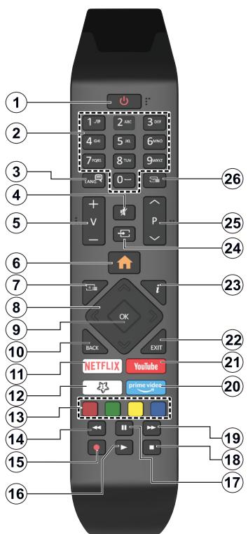EDENWOOD ED50E00UHD-VE - Country Restrictions - 1