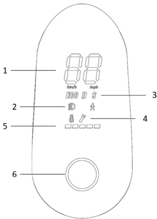 URBAN GLIDE 100 XS Max - Utilisation de l'écran - 1