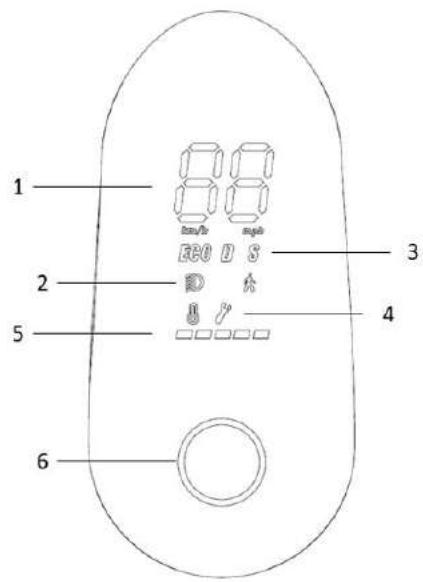 URBAN GLIDE 100 XS Max - Verwendung des Bildschirms - 1