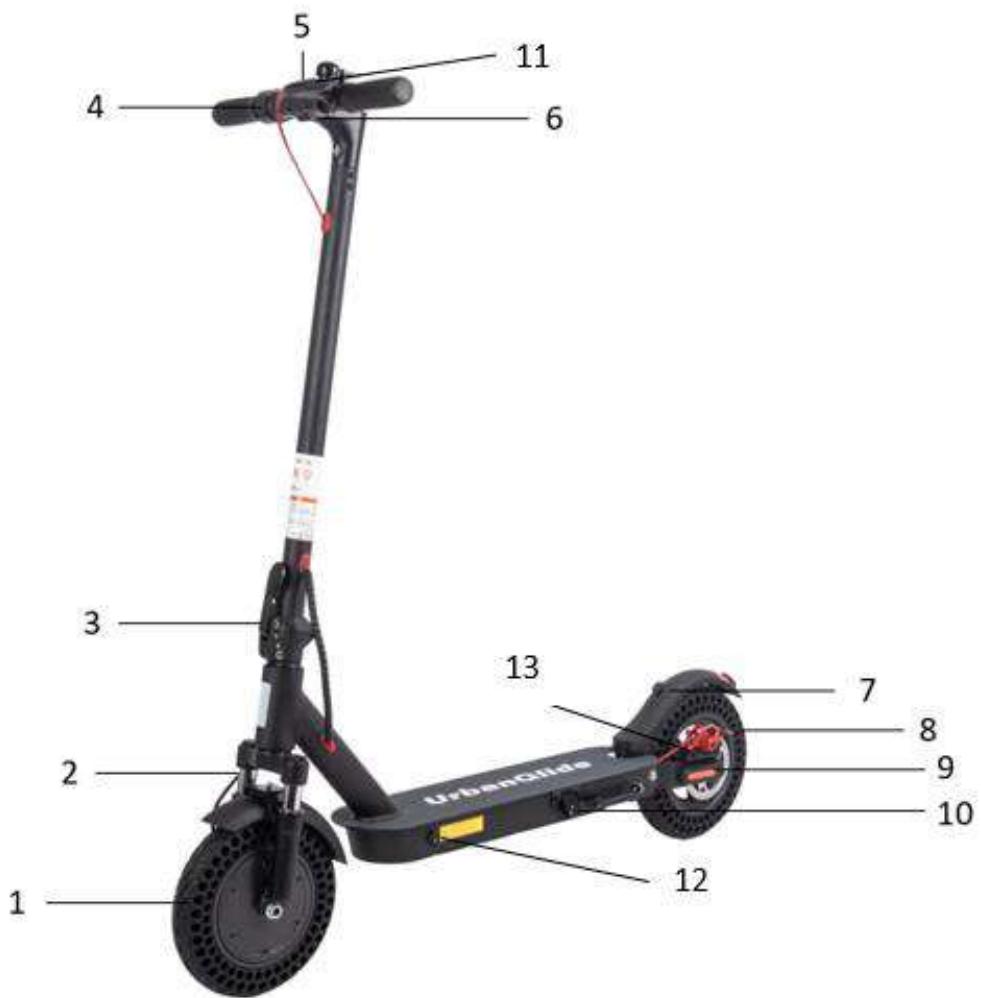 URBAN GLIDE 100 XS Max - USE The different parts - 1