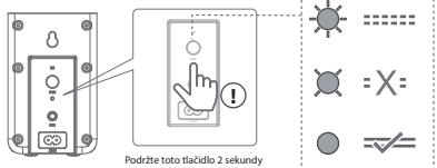 HISENSE AX5000 - ③ Zásuvka RCA - 4