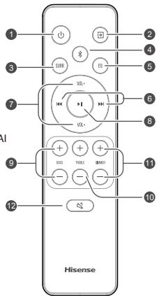 HISENSE AX5000 - Remote Control - 1