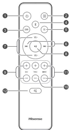HISENSE AX5000 - Fernbedienung - 1