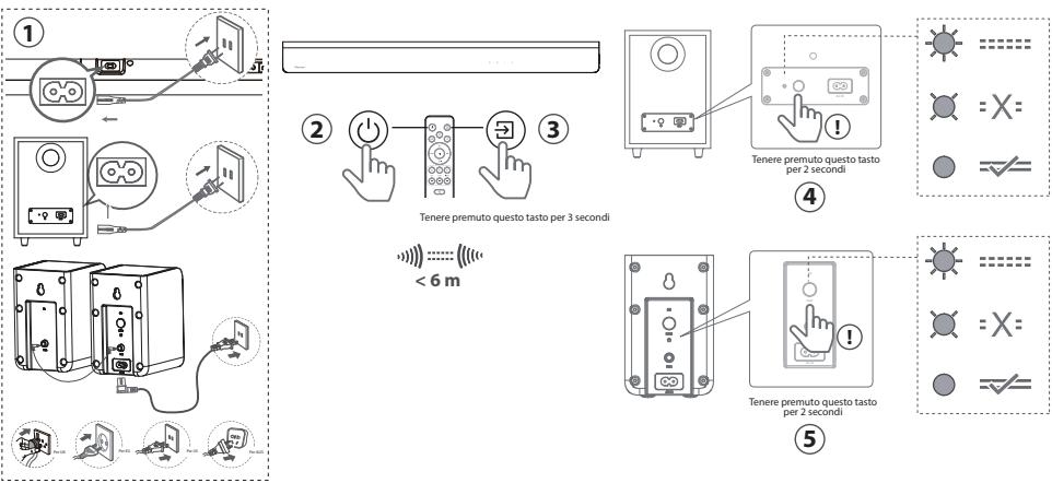 HISENSE AX5000 - Accoppiare con Subwoofer e gli altoparlanti posteriori surround - 1