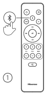 HISENSE AX5000 - Uporaba funkcije Bluetooth (X) - 1