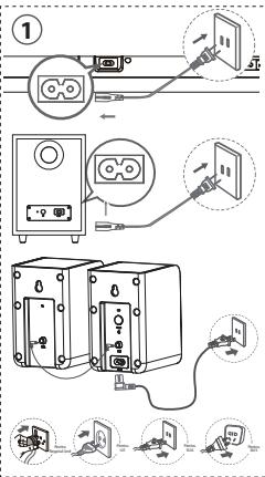 HISENSE AX5000 - Asocierea cu subwoofer-ul Şi cu difuzoarele surround din spate - 1