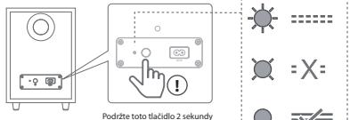 HISENSE AX5000 - ③ Zásuvka RCA - 3