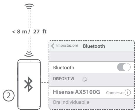HISENSE AX5000 - Accoppiare con Subwoofer e gli altoparlanti posteriori surround - 4