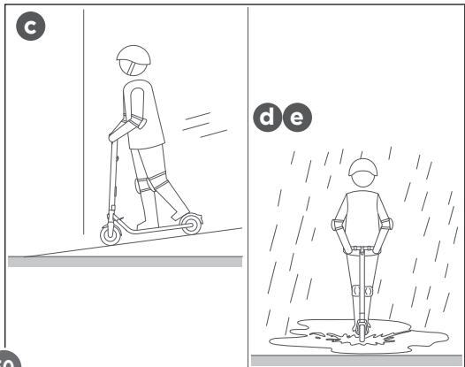 OCEAN DRIVE E5 - DE 13.1 - RATSCHLAGE FÜR EINEN ORDNUNGSGEMÄSEN GEBRAUCH - 2