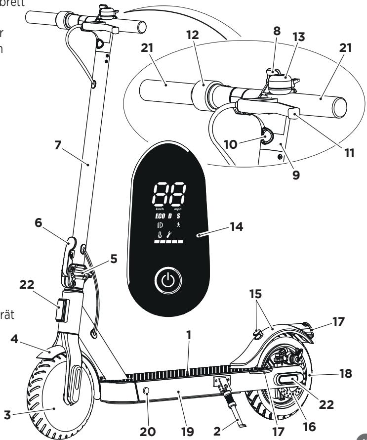 OCEAN DRIVE E5 PRO - BESCHREIBUNG DES ROLLERS - 1