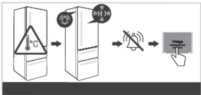 HISENSE RM469N4AFE - Alarme signalant une température élevé - 1