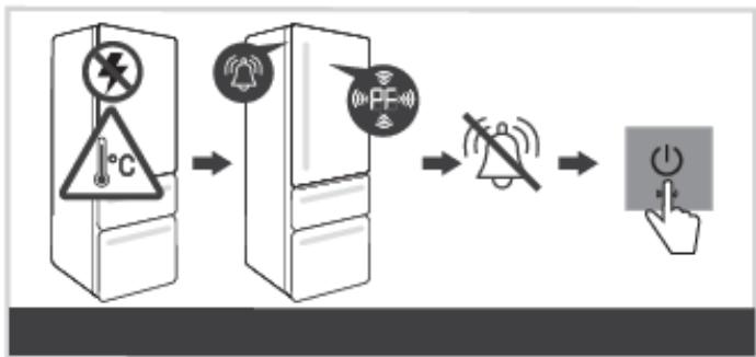 HISENSE RM469N4AFE - Alarme en cas de panne de courant/de défaillance de l'alimentation électrique - 1