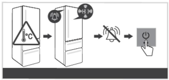 HISENSE RM469N4AFE - Alarme signalant une température élevé - 1