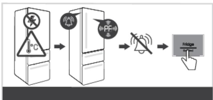 HISENSE RM469N4AFE - Alarme en cas de panne de courant/de défaillance de l'alimentation électrique - 1