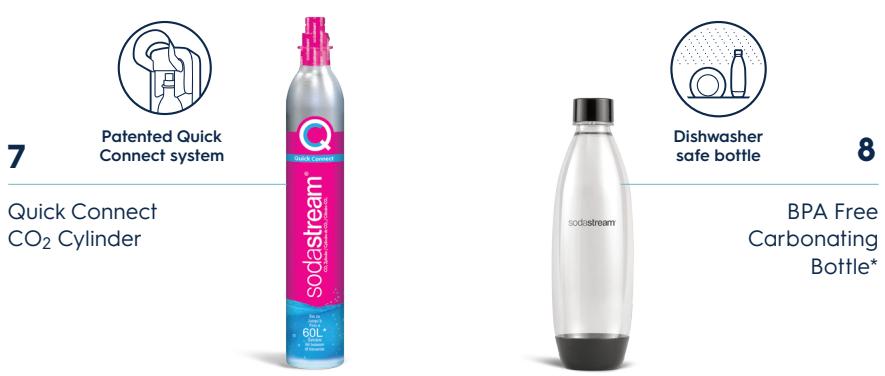 SODASTREAM GAIA Blanc - GET TO KNOW YOUR GAIATM - 2