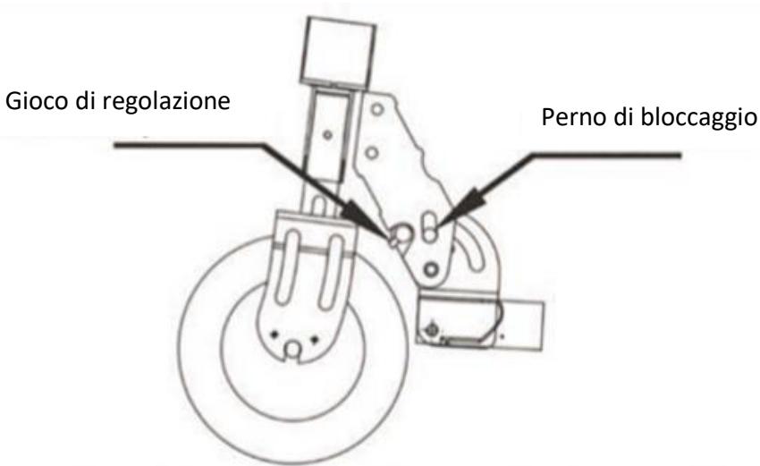 URBAN GLIDE 8 PLUS - Regolazione del gioco del dispositivo di piegatura - 1