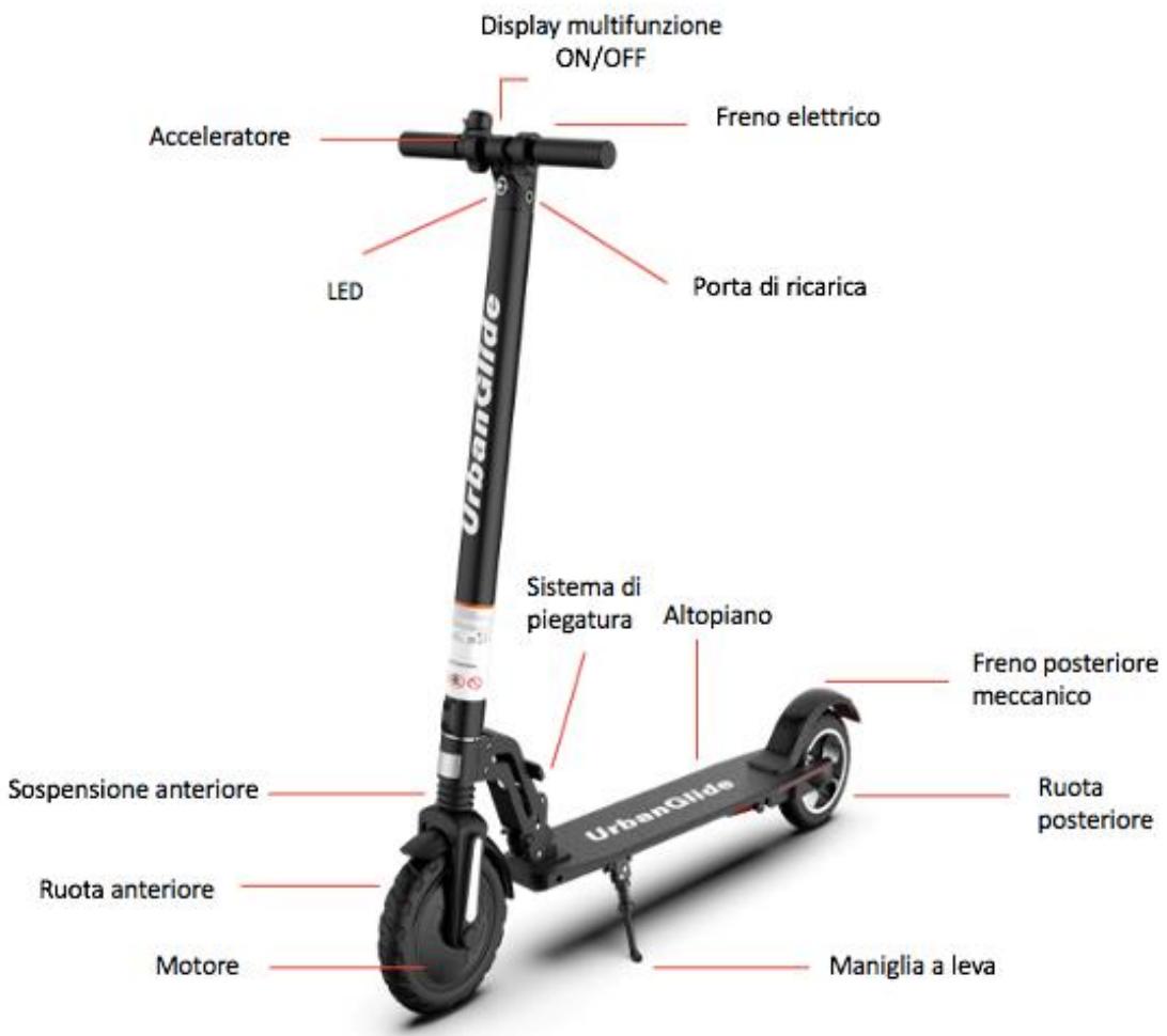 URBAN GLIDE 8 PLUS - Le diverse parti - 1