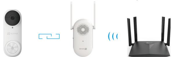 EZVIZ DB2 PRO - Mise en marche de la sonnette - 3