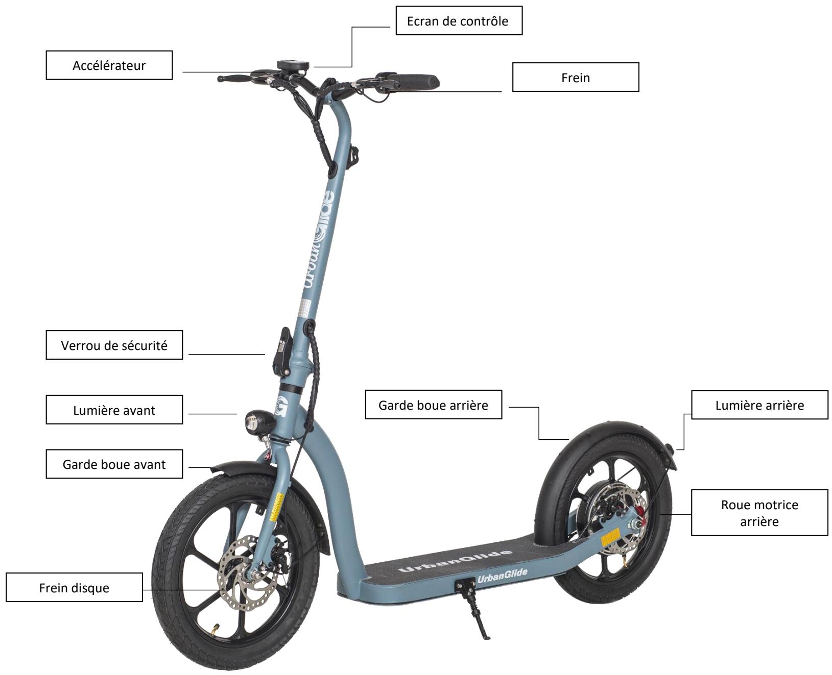 URBAN GLIDE 160 CITY - UTILISATION Les différentes parties - 1