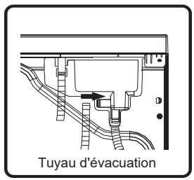 HISENSE DHQA902U - 3). Installation du tuyau d'évacuation - 2