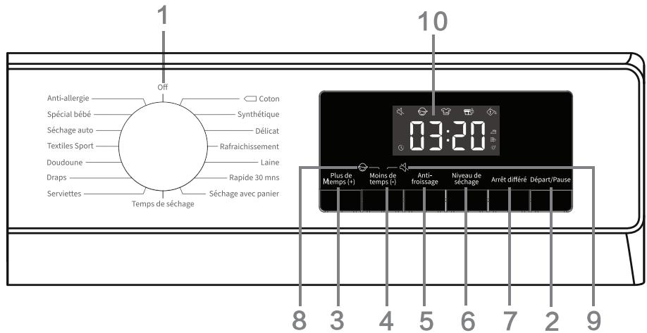 HISENSE DHQA902U - 1). Panneau de commande et fonctions - 1