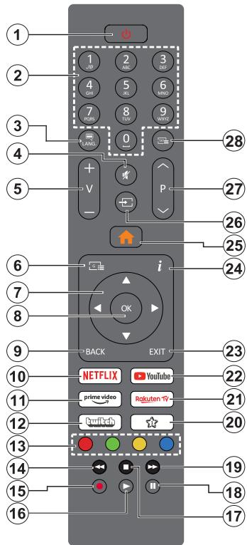 EDENWOOD ED65EA07UHD-VE - Beperkingen volgens land - 1