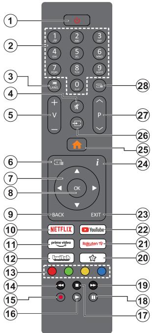 EDENWOOD ED65EA07UHD-VE - Télécommande - 1