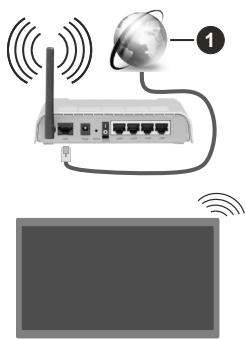 EDENWOOD ED65EA07UHD-VE - Connexion à un réseau sans fil - 1