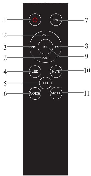 PICKERING ULTIMATSOUND 600 - FONCTIONS DE LA TÉLECOMMANDE - 1