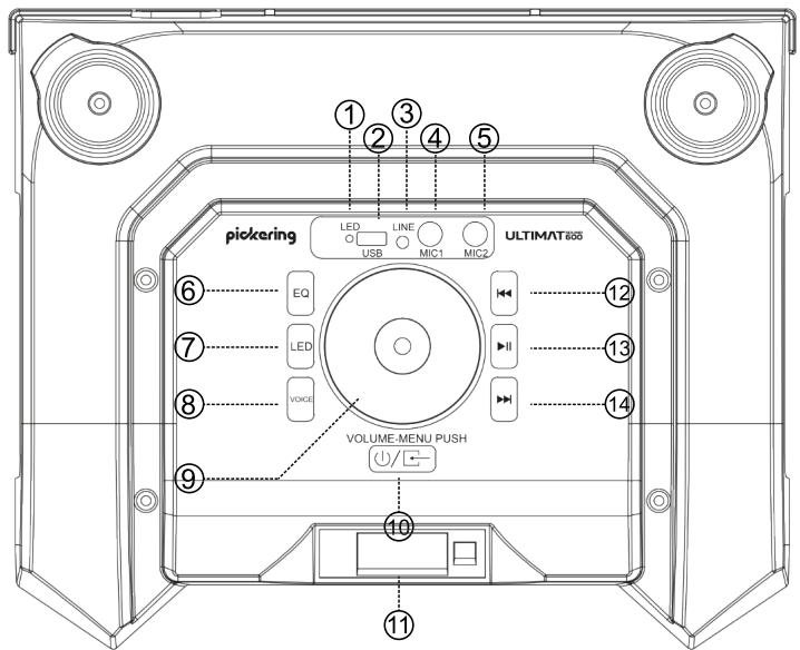 PICKERING ULTIMATSOUND 600 - FONCTIONS DE LA TÉLECOMMANDE - 2